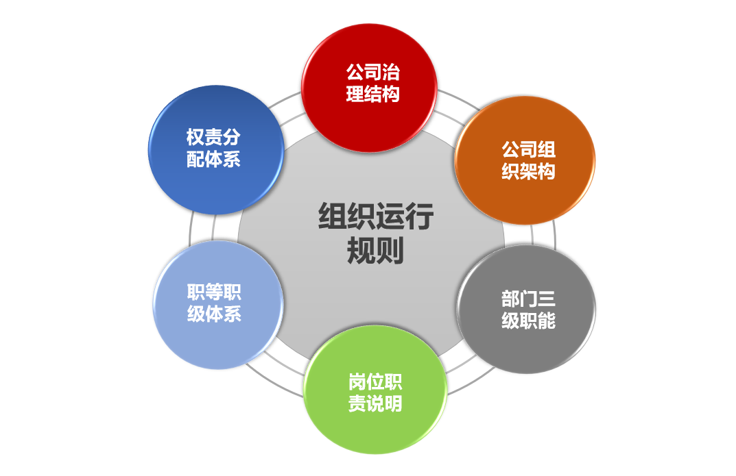 金方策管理咨詢 以工程管理咨詢助力企業(yè)打造規(guī)范化管理體系與自運(yùn)行經(jīng)營機(jī)制