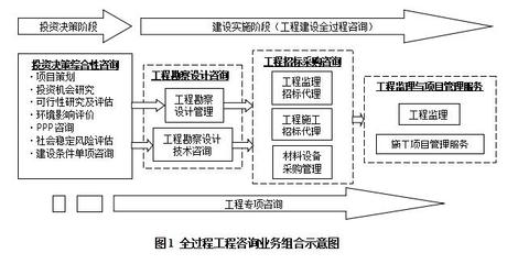 《全過程工程咨詢服務管理辦法》正式發布，提升工程管理咨詢行業規范與效能